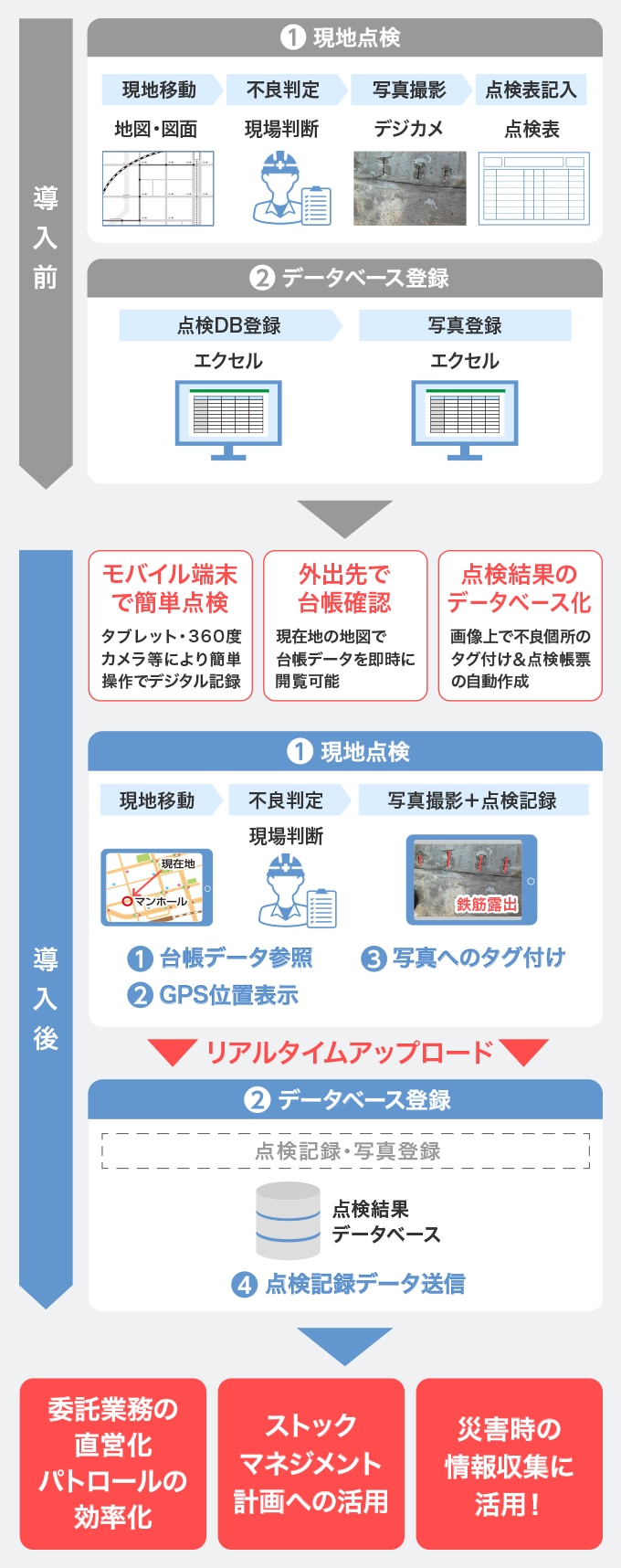 下水道スマートメンテナンスツール_SP
