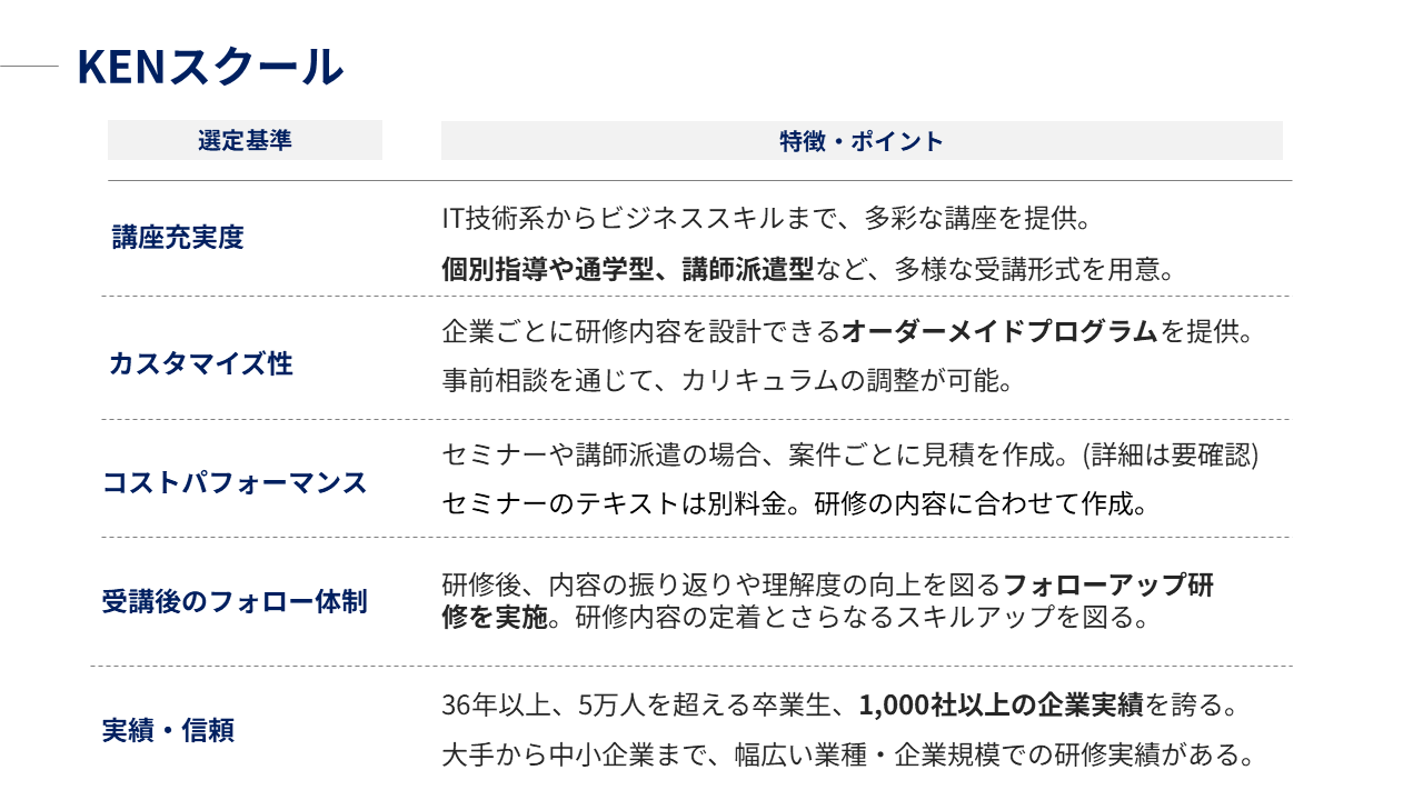 KENスクール｜研修の特徴