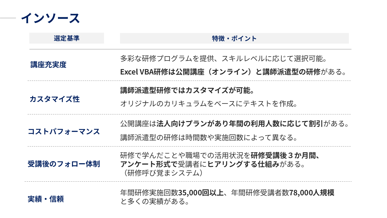 インソース｜研修の特徴