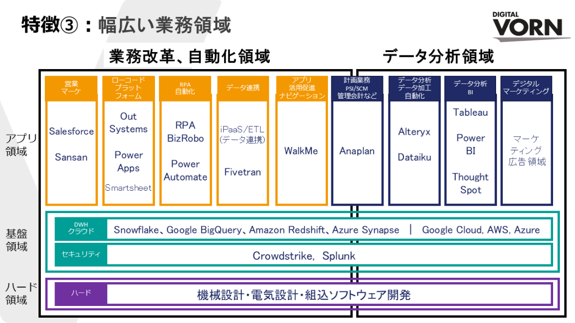デジタルフォルンが選ばれる理由_特徴3