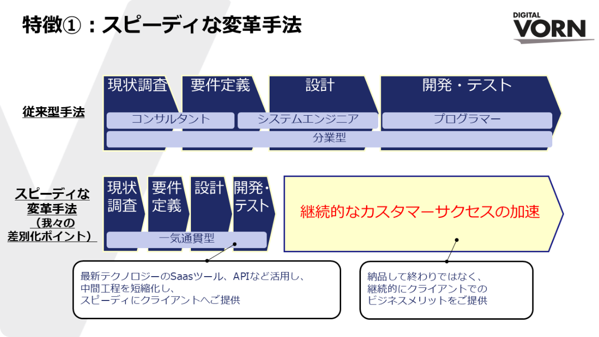 デジタルフォルンが選ばれる理由_特徴1