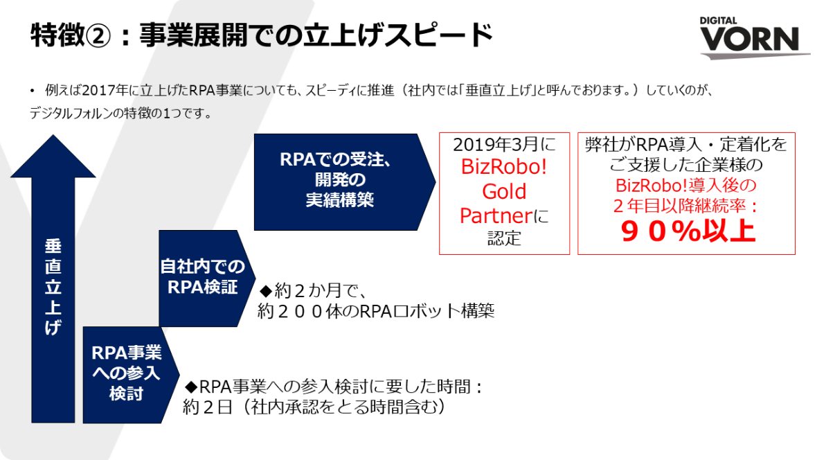 デジタルフォルンが選ばれる理由_特徴2