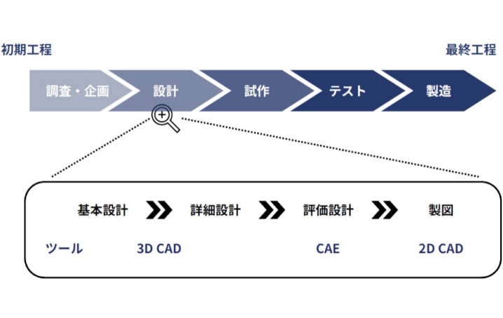 機械設計・開発サービス