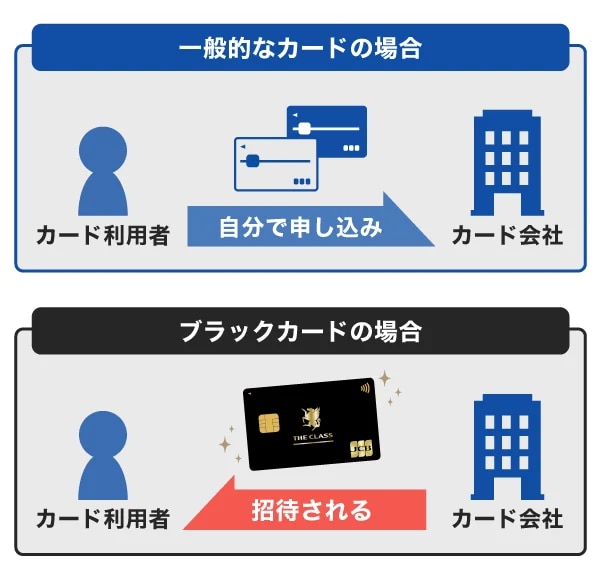 ブラックカード招待制について