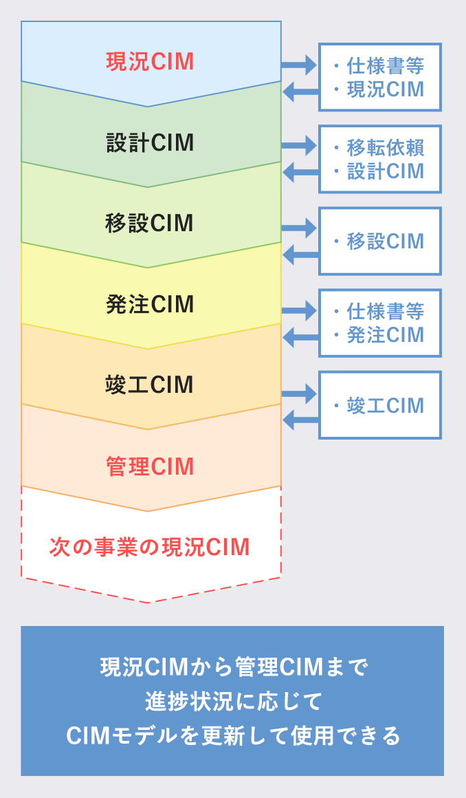 BIM/CIM流通システム概要_SP