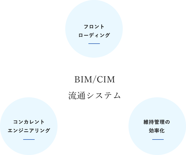 BIM/CIM流通システム_機能紹介