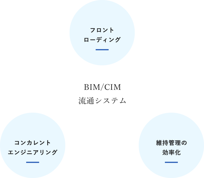 BIM/CIM流通システム_機能紹介_SP