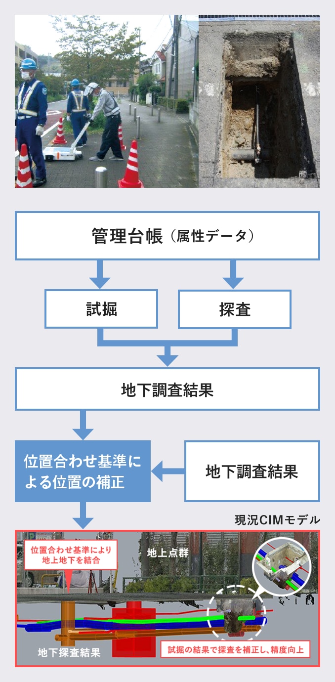 フロントローディング_SP