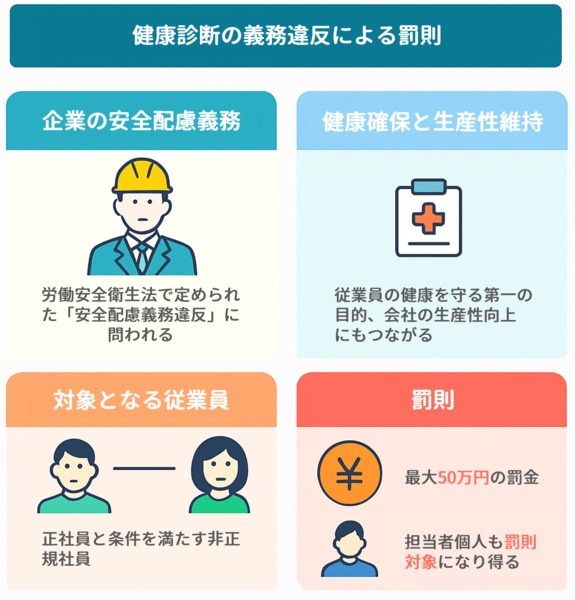 健康診断の義務違反による罰則