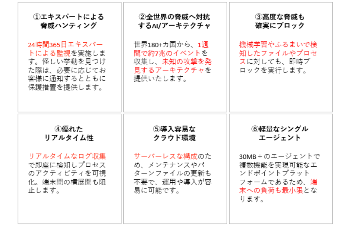 セキュリティサービス_セキュリティ特徴1