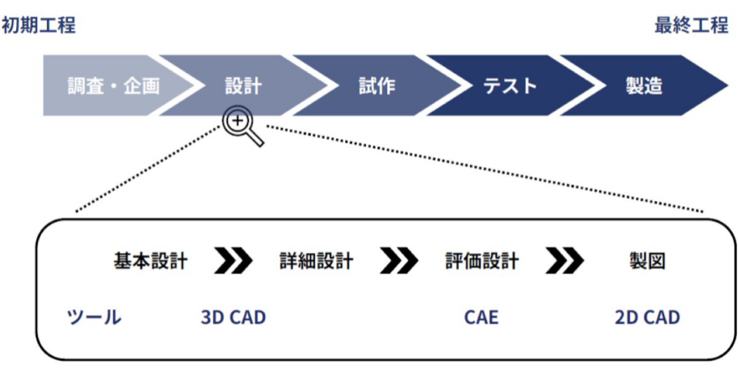機械設計・開発サービス_サービス1