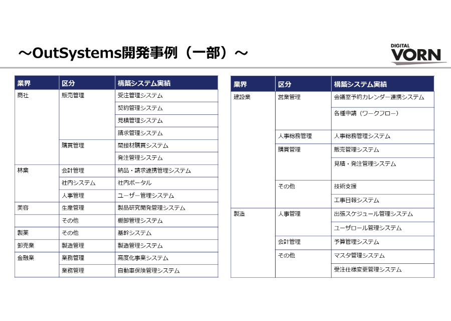 Outsystems_導入実績1