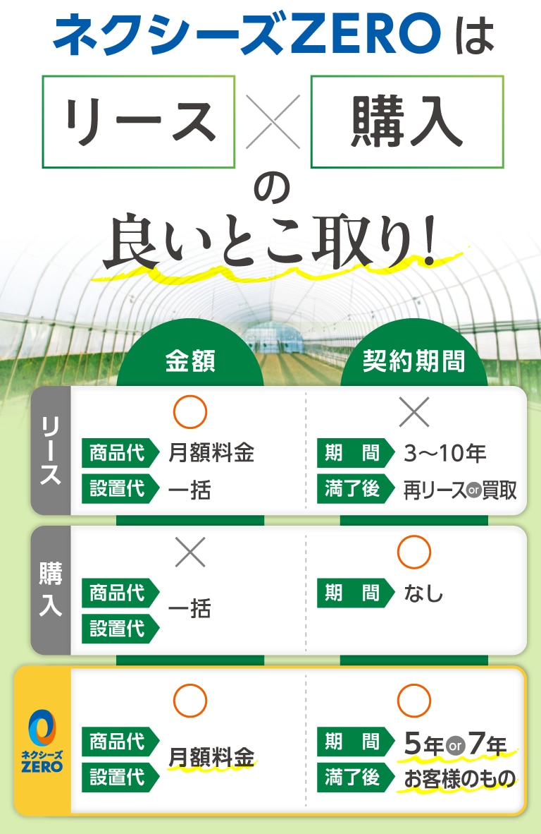 初期投資0円で農業ハウスをらくらく導入！｜株式会社NEXYZ.