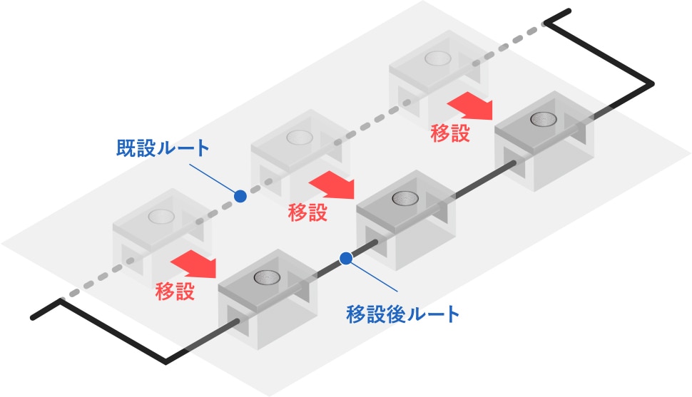 ケーブルを収容したまま、管路を移設します!