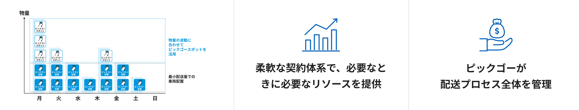 コスト効率の最適化