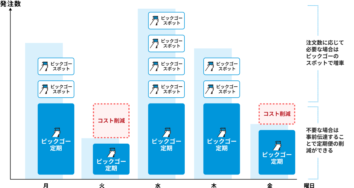 導入事例_ポイント