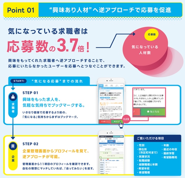 気になる人材マッチングのイメージ