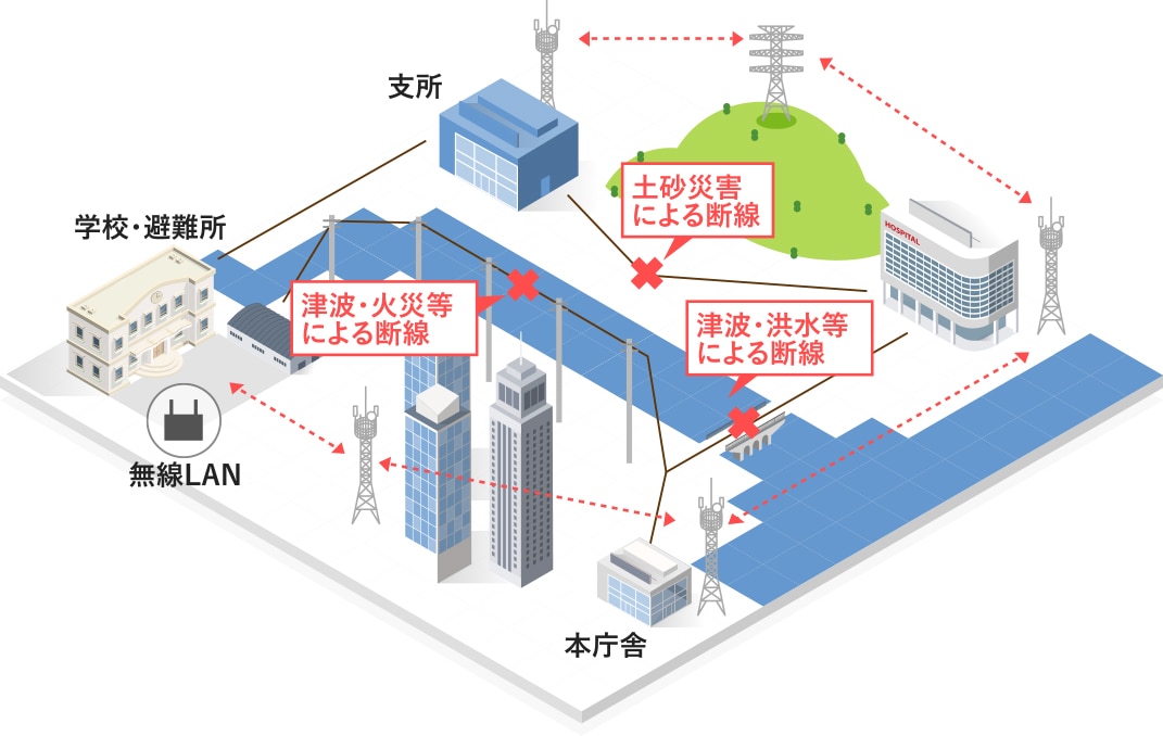 概要_ 光伝送路構築