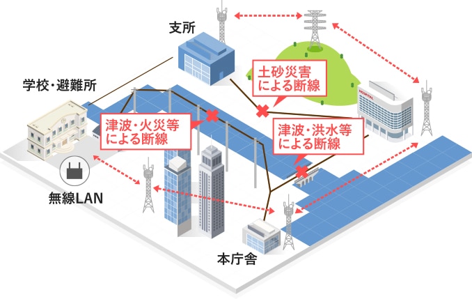 概要_SP_ 光伝送路構築