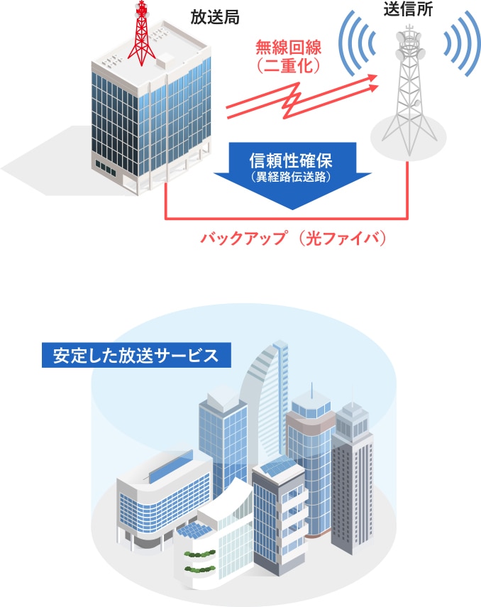 適用例_ SP_光伝送路構築