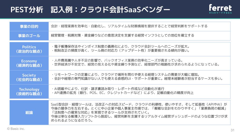 PEST分析事例_クラウド会計SaaSベンダー
