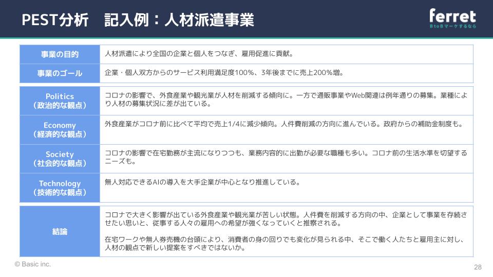 PEST分析事例_人材派遣事業