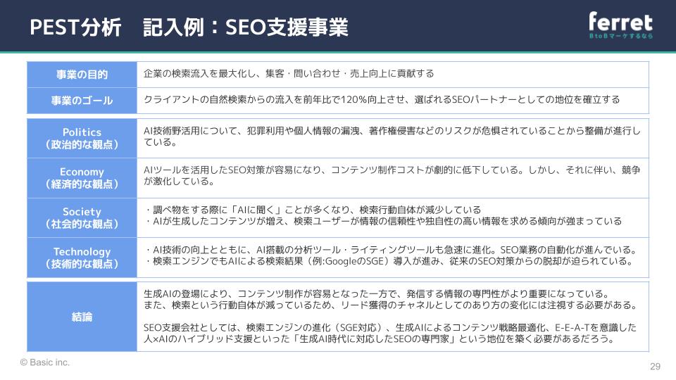 PEST分析事例_SEO支援事業