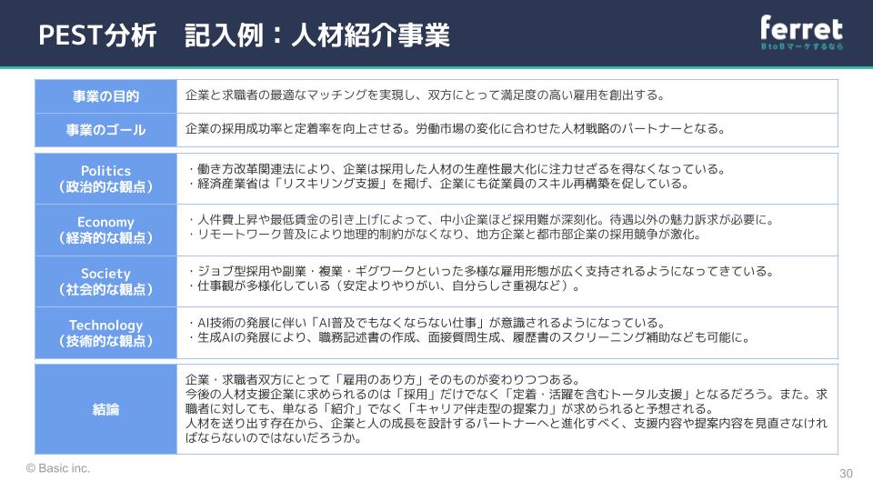 PEST分析事例_人材紹介事業