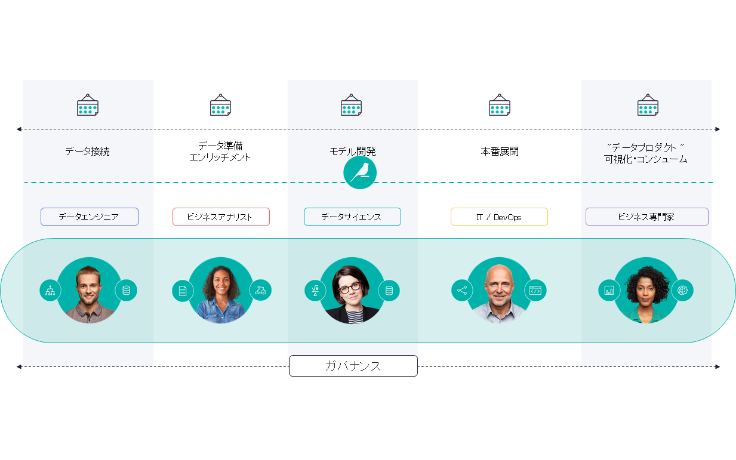 Dataiku_特長3