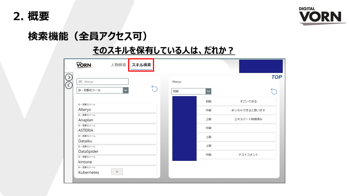 Microsoft PowerApps_サービス3
