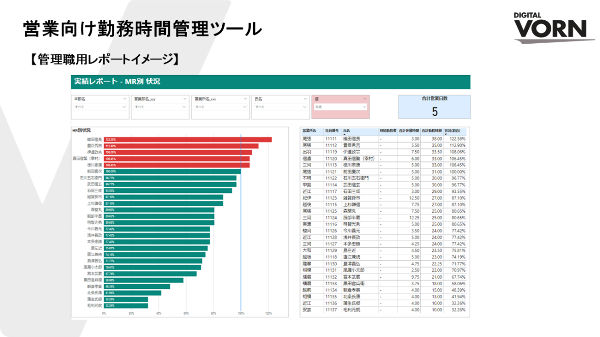 Microsoft PowerApps_サービス1
