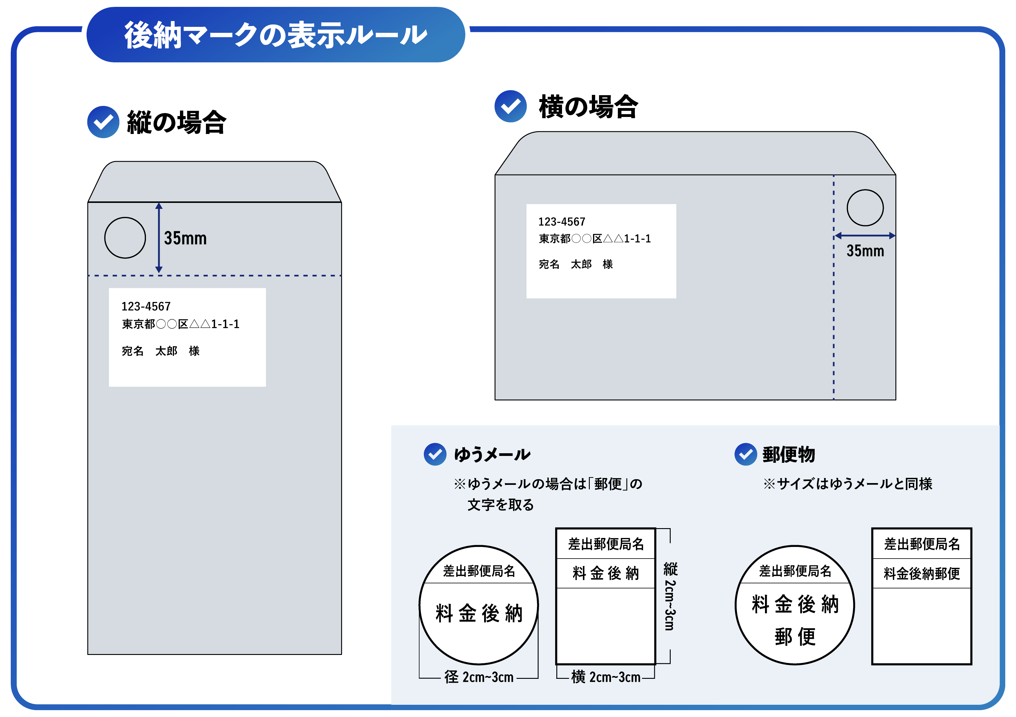 封筒上での後納マークの表示位置の図解