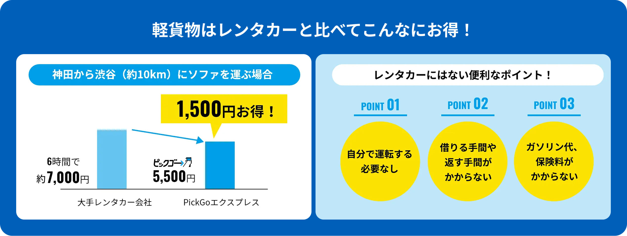 軽貨物はレンタカーと比べてこんなにお得