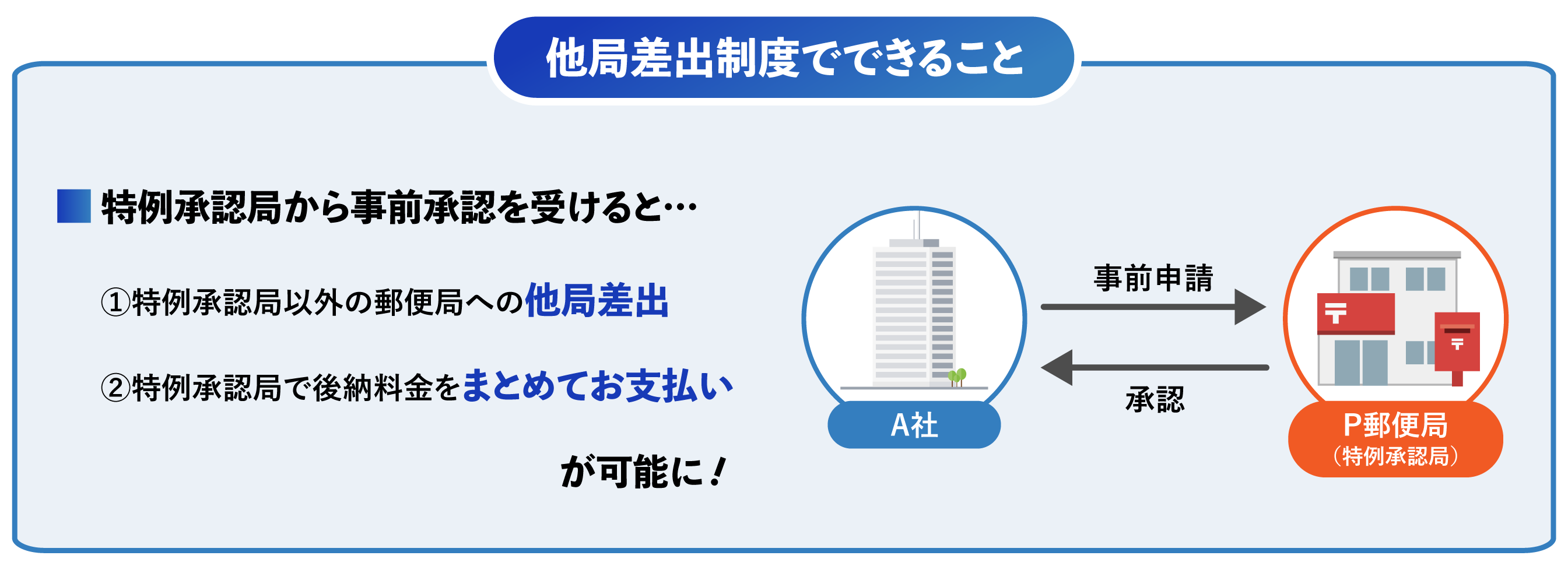他局差出制度でできることをまとめた図解