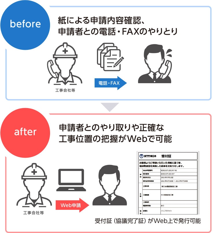 立会受付Webシステム_SP_概要