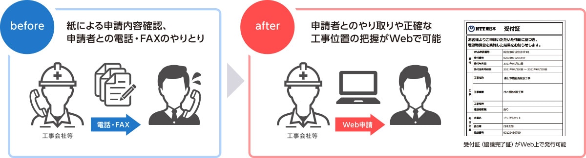 立会受付Webシステム_概要