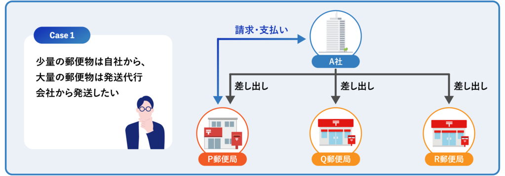 一社から複数の郵便局へ差出を行う場合