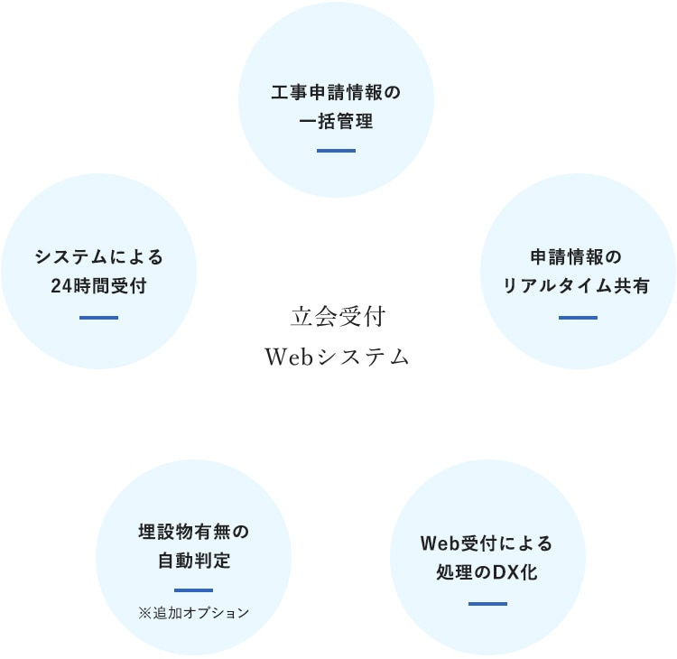 立会受付Webシステム_SP