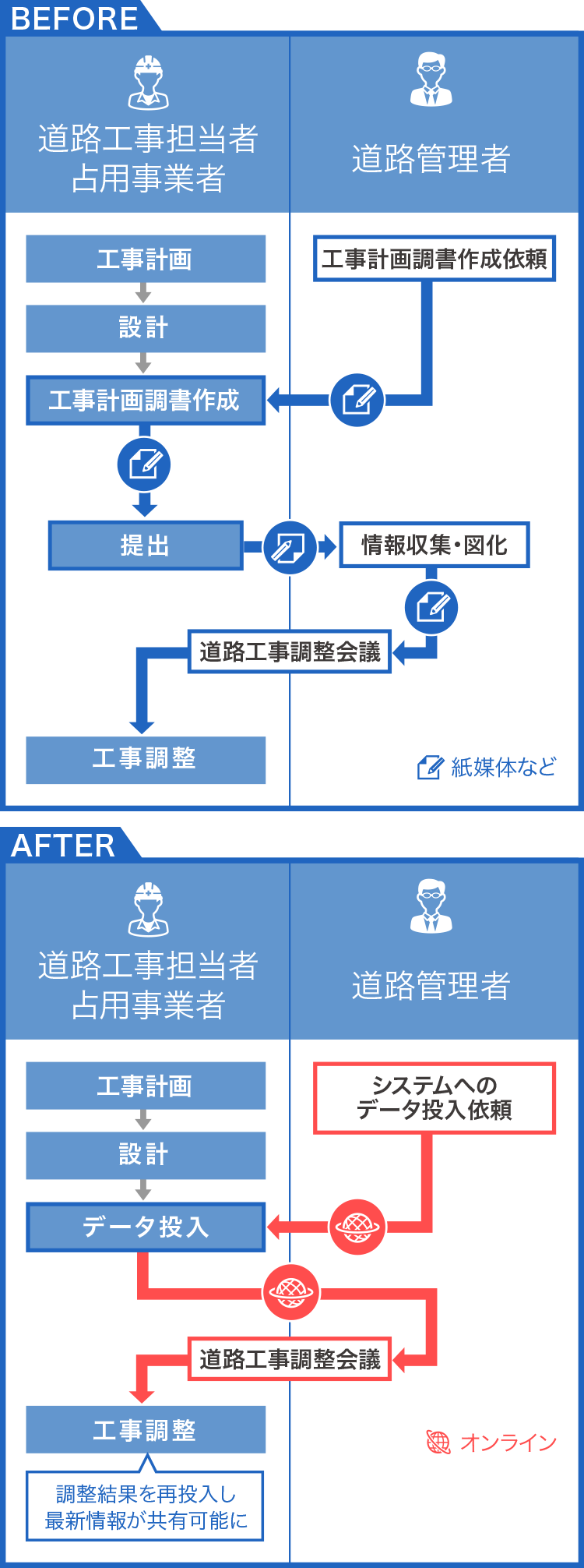 道路工事調整システム_SP