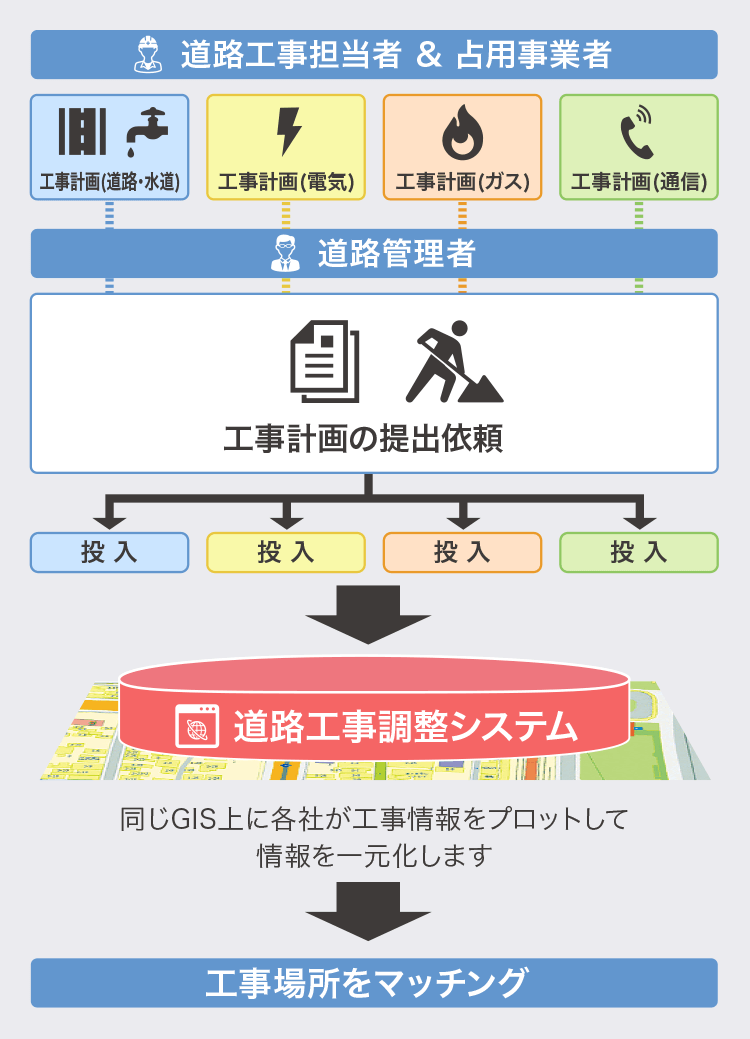 工事計画情報の一括管理 /事前準備の省力化/ペーパレス化_SP