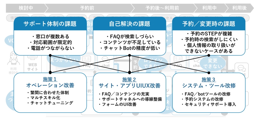 課題整理のイメージ