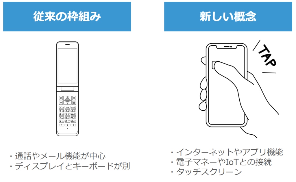 創造性　従来の枠組みと新しい枠組み　イメージ