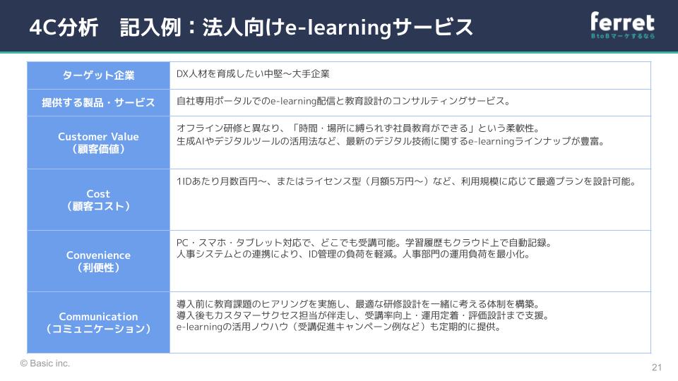 4C分析記入例_法人向けe-learningサービス