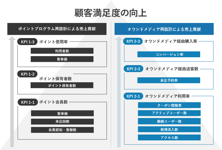 指標設計のイメージ