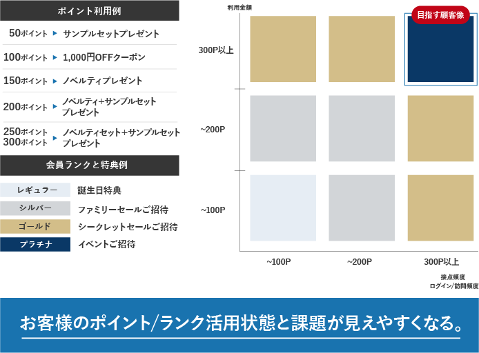 戦略設計のイメージ