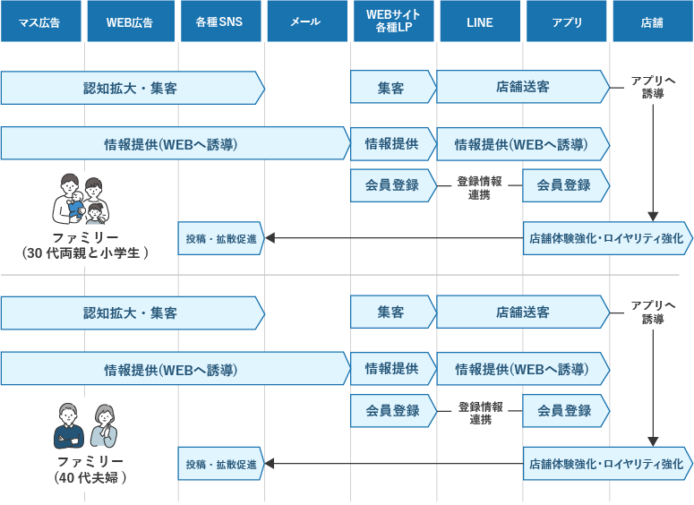 チャネル別役割設計のイメージ