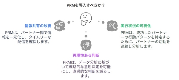 PRMを導入すべきか