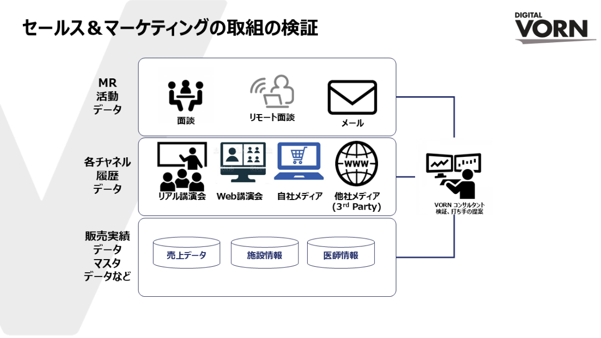 製薬業界向けSFE:Checkでのご支援_製薬業界向けSFE支援サービス_サービス4