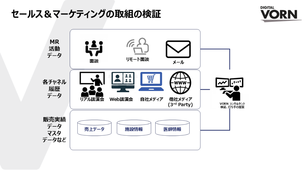 製薬業界向けSFE:Checkでのご支援_製薬業界向けSFE支援サービス_サービス1