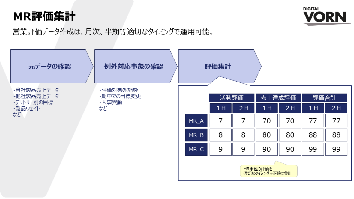 製薬業界向けSFE:Checkでのご支援_製薬業界向けSFE支援サービス_サービス2